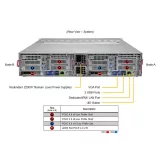 Серверная платформа Supermicro SYS-220BT-DNTR
