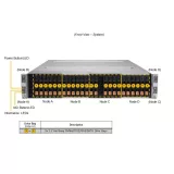 Сервер Supermicro SYS-220BT-HNC8R-US