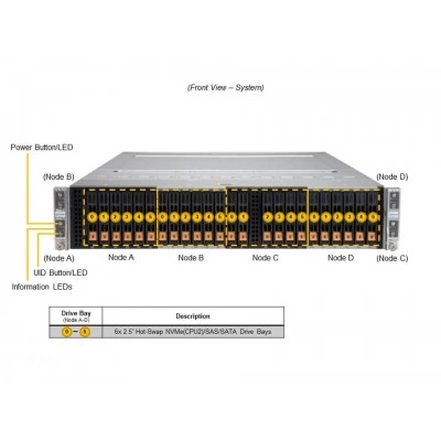 Сервер Supermicro SYS-220BT-HNC8R-US Сервер Supermicro SYS-220BT-HNC8R-US