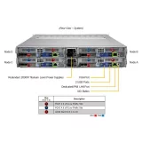 Сервер Supermicro SYS-220BT-HNC8R-US