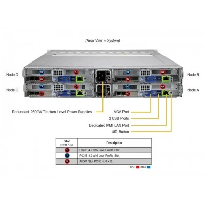 Сервер Supermicro SYS-220BT-HNC8R-US Сервер Supermicro SYS-220BT-HNC8R-US
