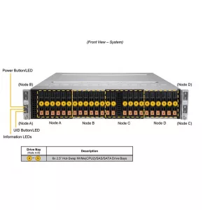 Серверная платформа Supermicro SYS-220BT-HNC8R (СУПЕРМИКРО) Серверная платформа Supermicro SYS-220BT-HNC8R (СУПЕРМИКРО)