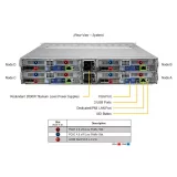 Серверная платформа Supermicro SYS-220BT-HNC8R