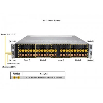 Сервер Supermicro SYS-220BT-HNC9R Сервер Supermicro SYS-220BT-HNC9R
