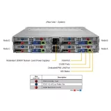 Сервер Supermicro SYS-220BT-HNC9R