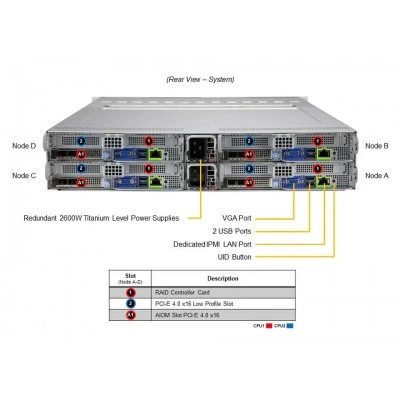 Сервер Supermicro SYS-220BT-HNC9R Сервер Supermicro SYS-220BT-HNC9R