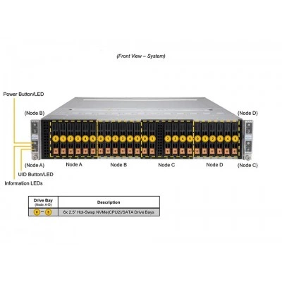 Серверная платформа BigTwin Supermicro SYS-220BT-HNTR Серверная платформа BigTwin Supermicro SYS-220BT-HNTR