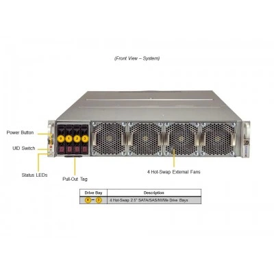 GPU-сервер SUPERMICRO SYS-220GQ-TNAR+ GPU-сервер SUPERMICRO SYS-220GQ-TNAR+