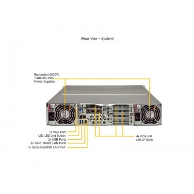 GPU-сервер SUPERMICRO SYS-220GQ-TNAR+ GPU-сервер SUPERMICRO SYS-220GQ-TNAR+