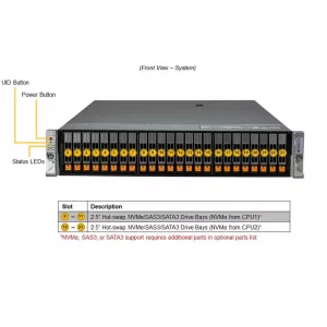 Сервер Supermicro SYS-220H-TN24R (СУПЕРМИКРО) Сервер Supermicro SYS-220H-TN24R (СУПЕРМИКРО)