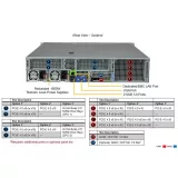 Сервер Supermicro SYS-220H-TN24R