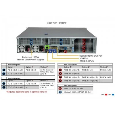 Сервер Supermicro SYS-220H-TN24R Сервер Supermicro SYS-220H-TN24R