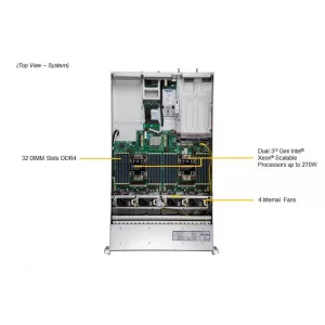 Сервер Supermicro SYS-220H-TN24R (СУПЕРМИКРО) Сервер Supermicro SYS-220H-TN24R (СУПЕРМИКРО)