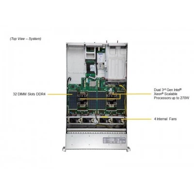 Сервер Supermicro SYS-220H-TN24R Сервер Supermicro SYS-220H-TN24R