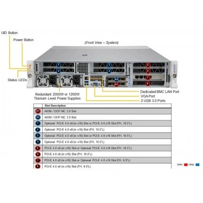 Сервер Supermicro SYS-220HE-FTNR Сервер Supermicro SYS-220HE-FTNR