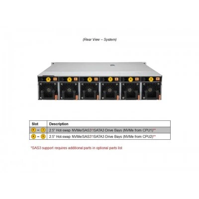 Сервер Supermicro SYS-220HE-FTNR Сервер Supermicro SYS-220HE-FTNR