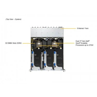 Сервер Supermicro SYS-220HE-FTNR Сервер Supermicro SYS-220HE-FTNR