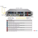 Сервер Supermicro SYS-220HE-FTNRD