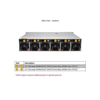 Сервер Supermicro SYS-220HE-FTNRD Сервер Supermicro SYS-220HE-FTNRD
