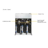Сервер Supermicro SYS-220HE-FTNRD