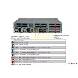 Сервер Supermicro SYS-220HE-TNR