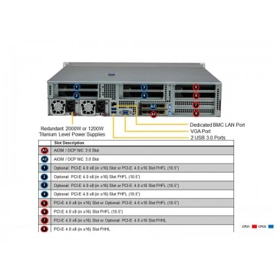 Сервер Supermicro SYS-220HE-TNR Сервер Supermicro SYS-220HE-TNR