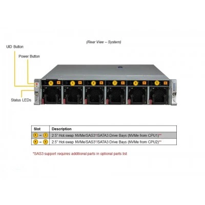 Сервер Supermicro SYS-220HE-TNR Сервер Supermicro SYS-220HE-TNR