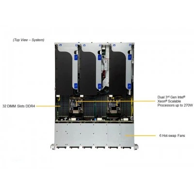 Сервер Supermicro SYS-220HE-TNR Сервер Supermicro SYS-220HE-TNR