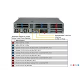 Сервер Supermicro SYS-220HE-TNRD