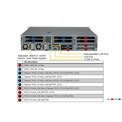 Сервер Supermicro SYS-220HE-TNRD Сервер Supermicro SYS-220HE-TNRD