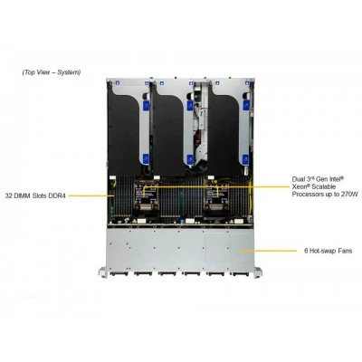 Сервер Supermicro SYS-220HE-TNRD Сервер Supermicro SYS-220HE-TNRD