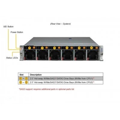 Сервер Supermicro SYS-220HE-TNRD Сервер Supermicro SYS-220HE-TNRD
