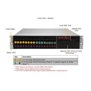 Сервер Supermicro SYS-220P-C9RT (СУПЕРМИКРО) Сервер Supermicro SYS-220P-C9RT (СУПЕРМИКРО)