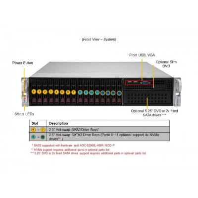 Сервер Supermicro SYS-220P-C9RT Сервер Supermicro SYS-220P-C9RT