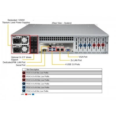 Сервер Supermicro SYS-220P-C9RT Сервер Supermicro SYS-220P-C9RT