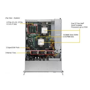Сервер Supermicro SYS-220P-C9RT (СУПЕРМИКРО) Сервер Supermicro SYS-220P-C9RT (СУПЕРМИКРО)