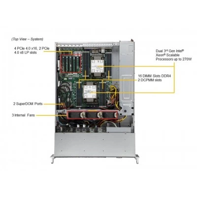 Сервер Supermicro SYS-220P-C9RT Сервер Supermicro SYS-220P-C9RT
