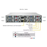 Сервер Supermicro SYS-220TP-HC8TR