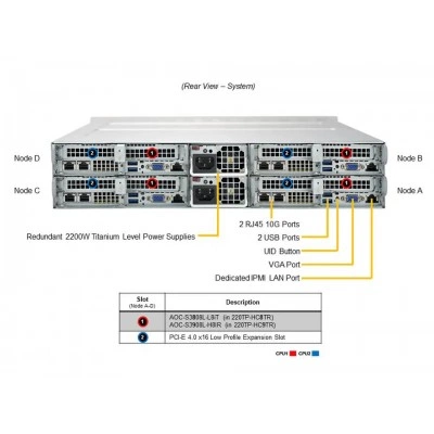 Сервер Supermicro SYS-220TP-HC8TR SYS-220TP-HC8TR Сервер Supermicro SYS-220TP-HC8TR SYS-220TP-HC8TR