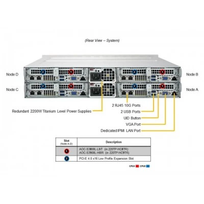 Сервер Supermicro SYS-220TP-HC9TR Сервер Supermicro SYS-220TP-HC9TR