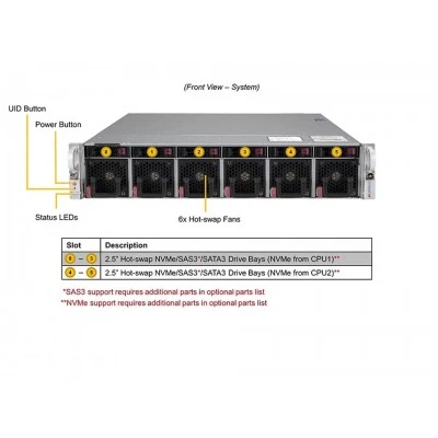 Сервер Supermicro SYS-220U-MTNR Сервер Supermicro SYS-220U-MTNR