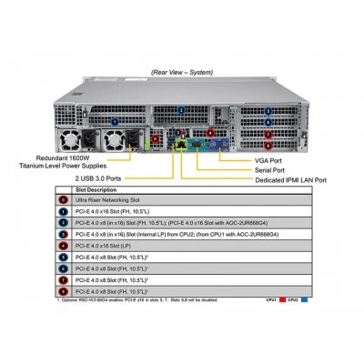 Сервер Supermicro SYS-220U-MTNR Сервер Supermicro SYS-220U-MTNR