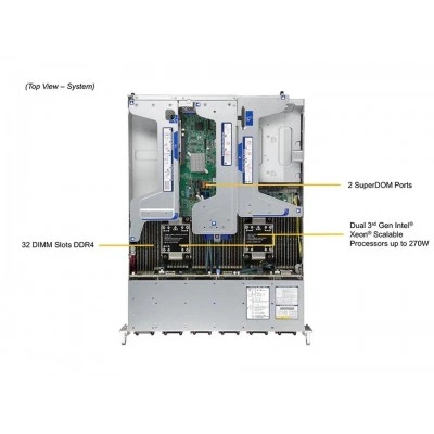Сервер Supermicro SYS-220U-MTNR Сервер Supermicro SYS-220U-MTNR