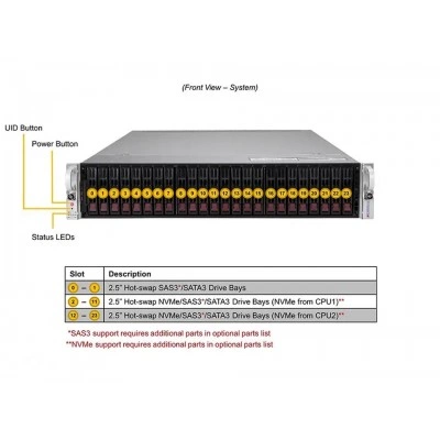 Сервер Supermicro SYS-220U-TNR Сервер Supermicro SYS-220U-TNR