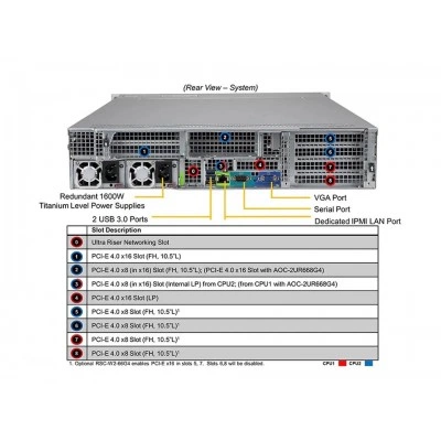 Сервер Supermicro SYS-220U-TNR Сервер Supermicro SYS-220U-TNR