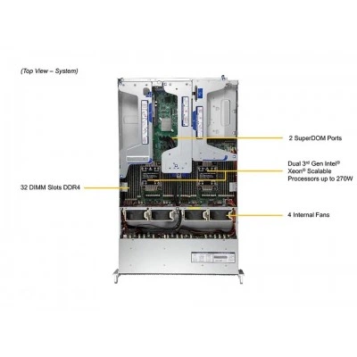 Сервер Supermicro SYS-220U-TNR Сервер Supermicro SYS-220U-TNR
