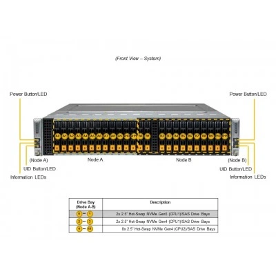 Сервер Supermicro SYS-221BT-DNC8R Сервер Supermicro SYS-221BT-DNC8R