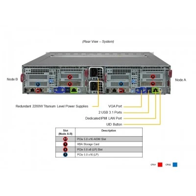Сервер Supermicro SYS-221BT-DNC8R Сервер Supermicro SYS-221BT-DNC8R
