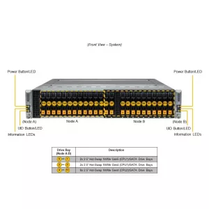Серверная платформа Supermicro SYS-221BT-DNTR (СУПЕРМИКРО) Серверная платформа Supermicro SYS-221BT-DNTR (СУПЕРМИКРО)