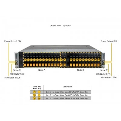 Серверная платформа Supermicro SYS-221BT-DNTR Серверная платформа Supermicro SYS-221BT-DNTR